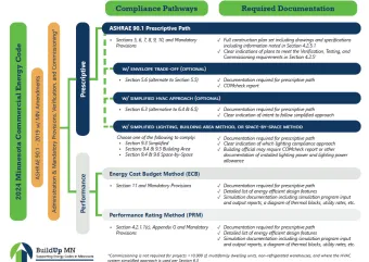 energy pathways guide thumbnail